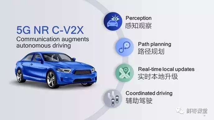 关于“车联网”的最强科普!