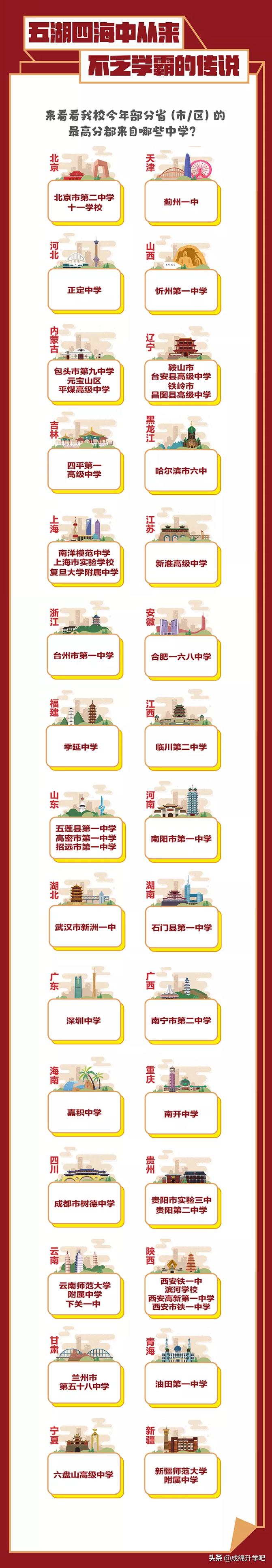 围观！15所985大学在各高中学校录取人数公布，最高超过130人