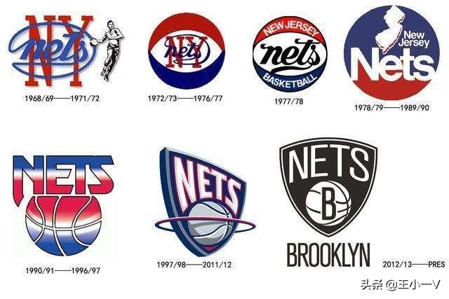 为什么nba里有加拿大国旗(NBA队标演变史：只有一个球队53年从未更换！你知道是哪只球队吗？)