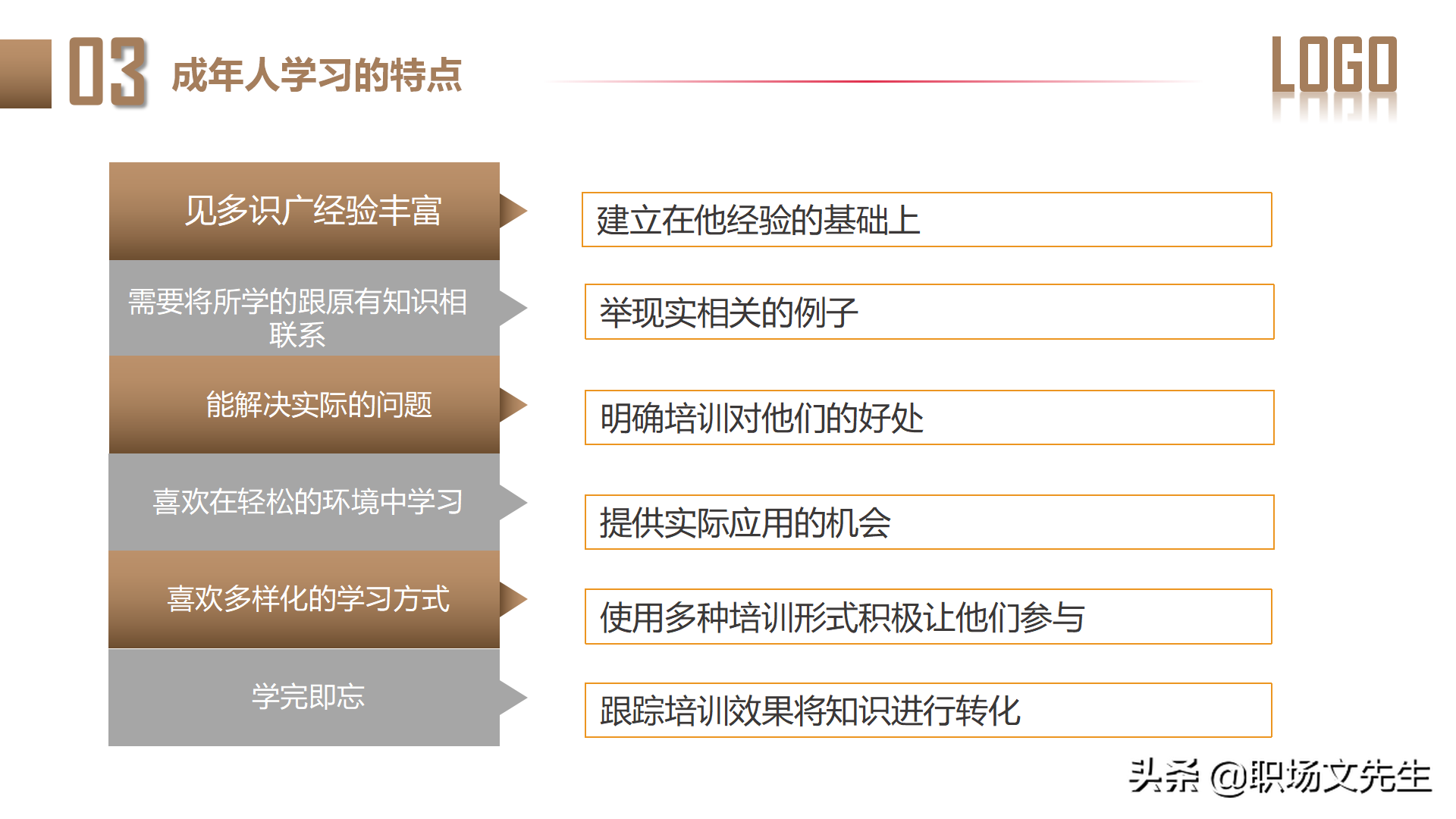 讲师培训系列：31页如何做一名优秀培训讲师，成功讲师的内在修炼