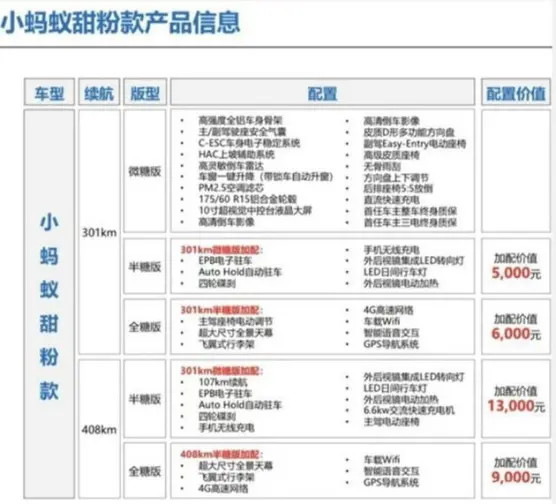小蚂蚁甜粉款11月13日上市，NEDC最大续航408km，起售价5.99万元