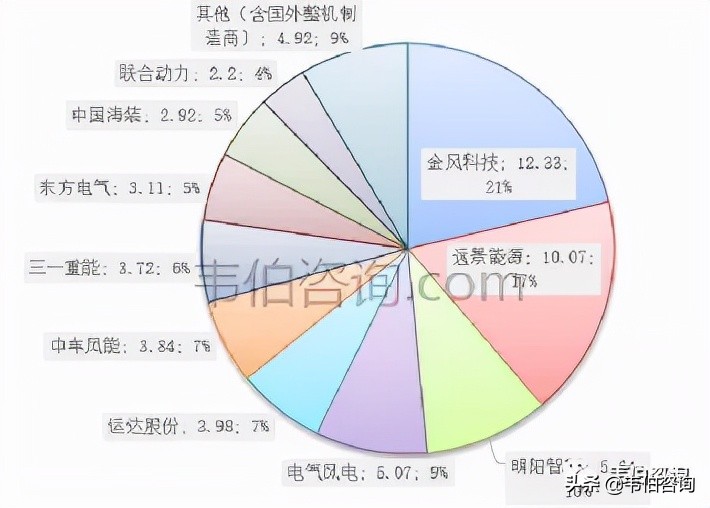 数说风电：2021年中国风电龙头企业电气风电业务简析（多图）