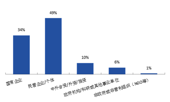 阿里巴巴西安招聘（关注）