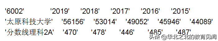 山西所有二本A院校在晋招生的近五年分数线和相应位次