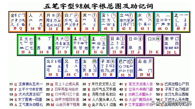 五笔打字入门教程：告别拼音输入法