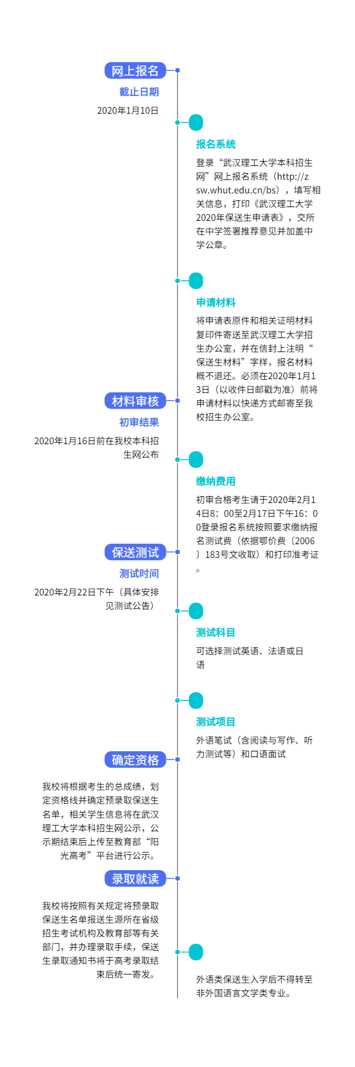 武汉理工大学2020年外语类保送生招生简章