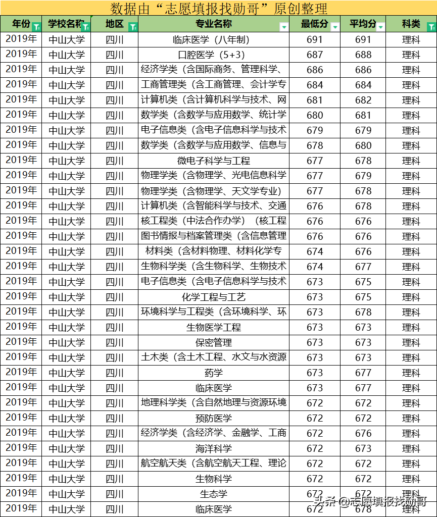 这所大学，华南第一学府，广东高校“一哥”，还是中国最美大学