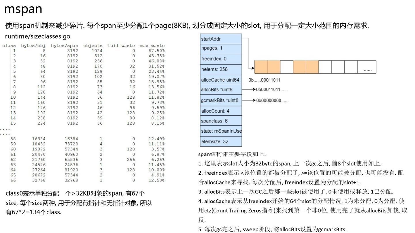 超干货｜Golang的goroutine是如何实现的？