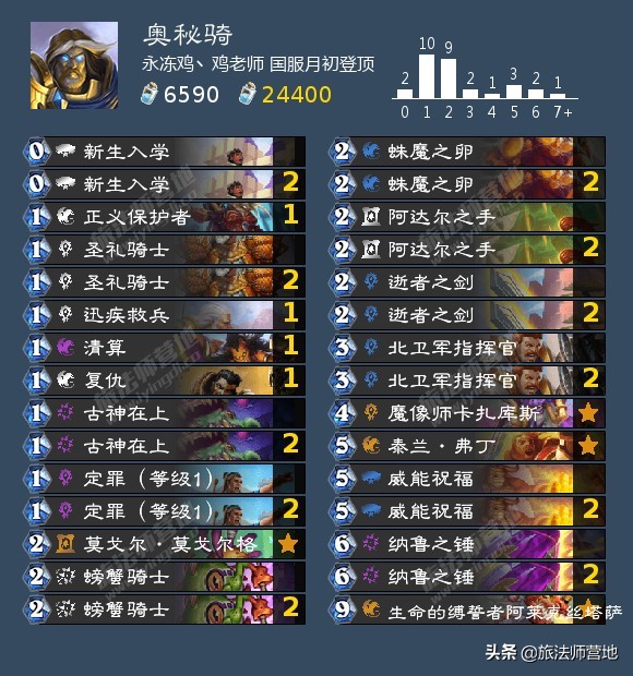 「炉石传说」一周标准高分卡组盘点20210503