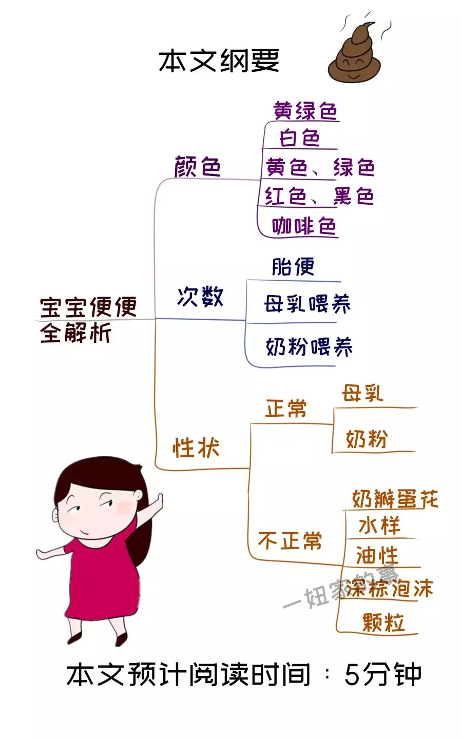 婴儿肠粘膜受损大便图（干货）