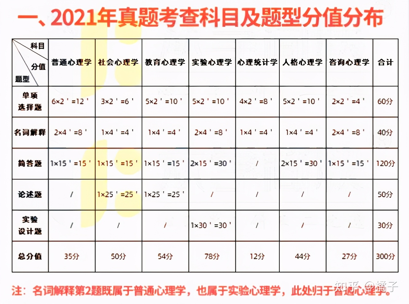 no1.纯干货分享——华南师范大学心理学专硕347考研️