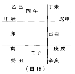 奇门九宫格内容之——十天干