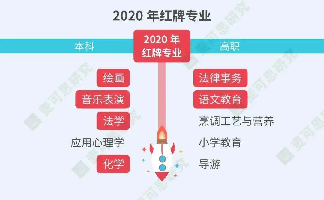 2022年选调计划出炉，法学最强的五院四系优势明显