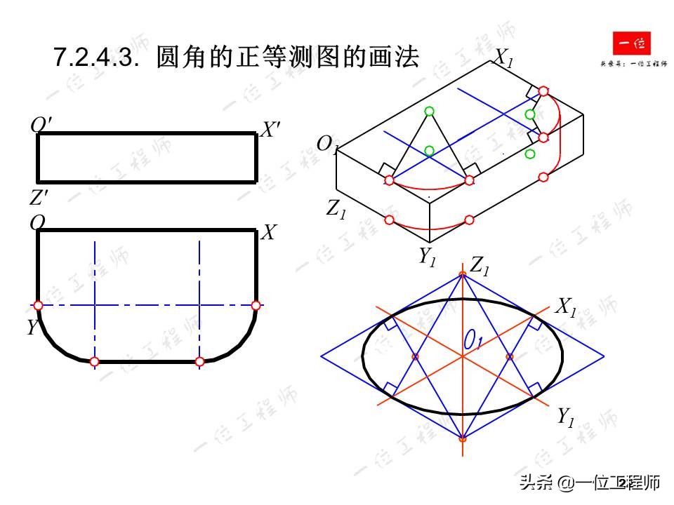 画法几何，轴测图的画法，52页内容讲解轴测图的绘制，值得保存