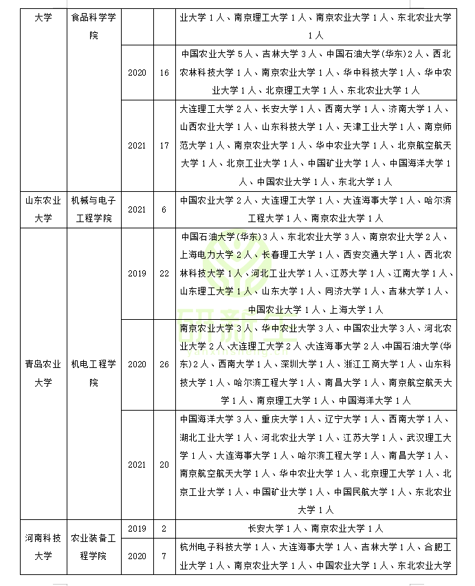 农业工程专业调剂成功上岸方法：往年可调剂专业和院校汇总分析