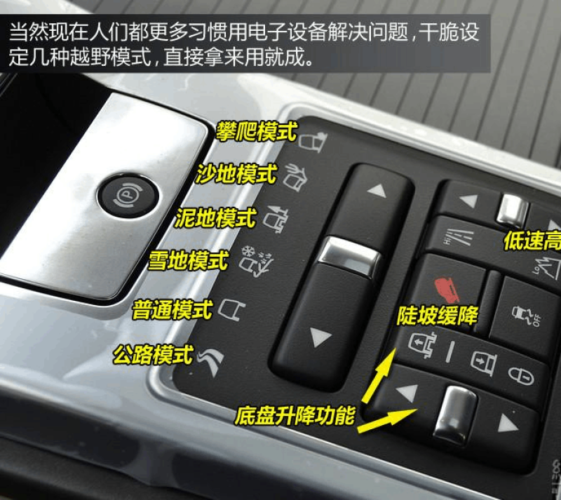 六,驾驶模式系统按钮介绍五,档位控制面板介绍四,大灯开关按钮介绍三