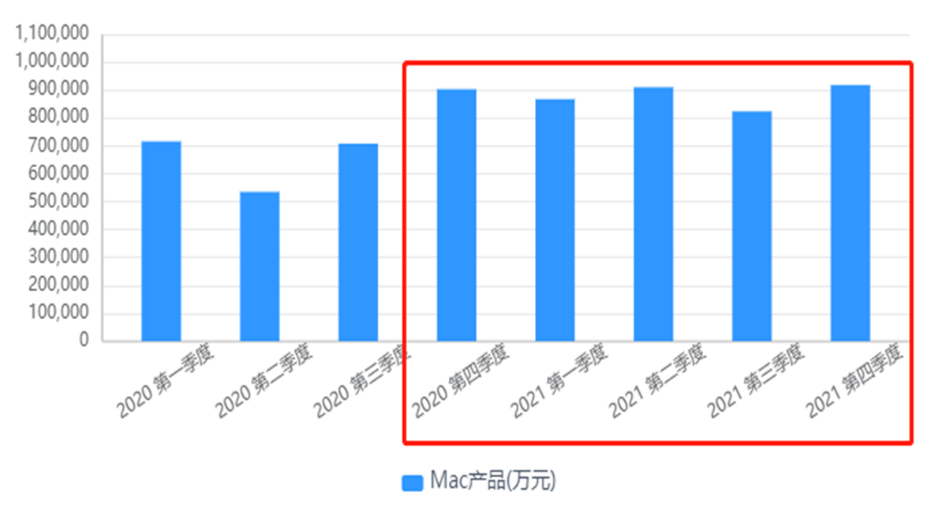 苹果财报︱从划时代领跑，到杠杆上的玩家