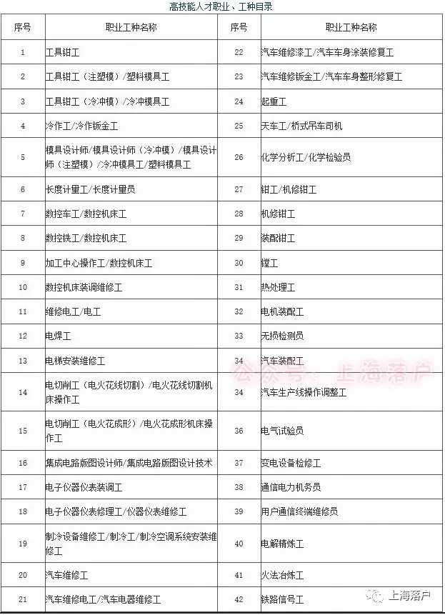 2020年上海居住证积分达标方案详解，非沪籍子女上学就靠它了