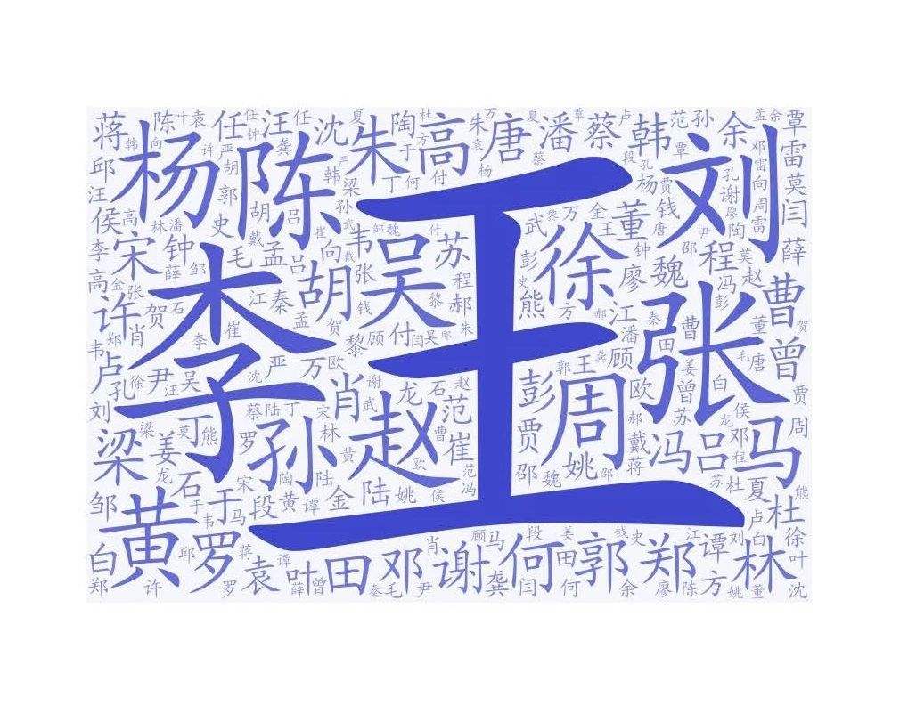 中国姓氏文化：这些真实存在却又奇特的姓氏，你有必要了解下