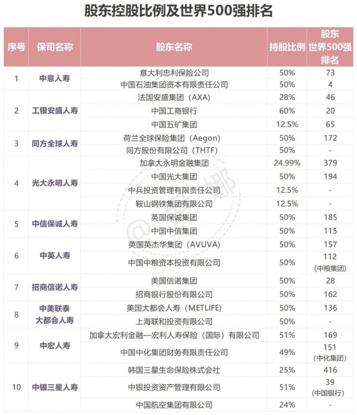 保险公司哪家比较好，中国十大保险公司的排名？