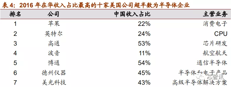 「深度解析」2019中国半导体设备自主可控全景