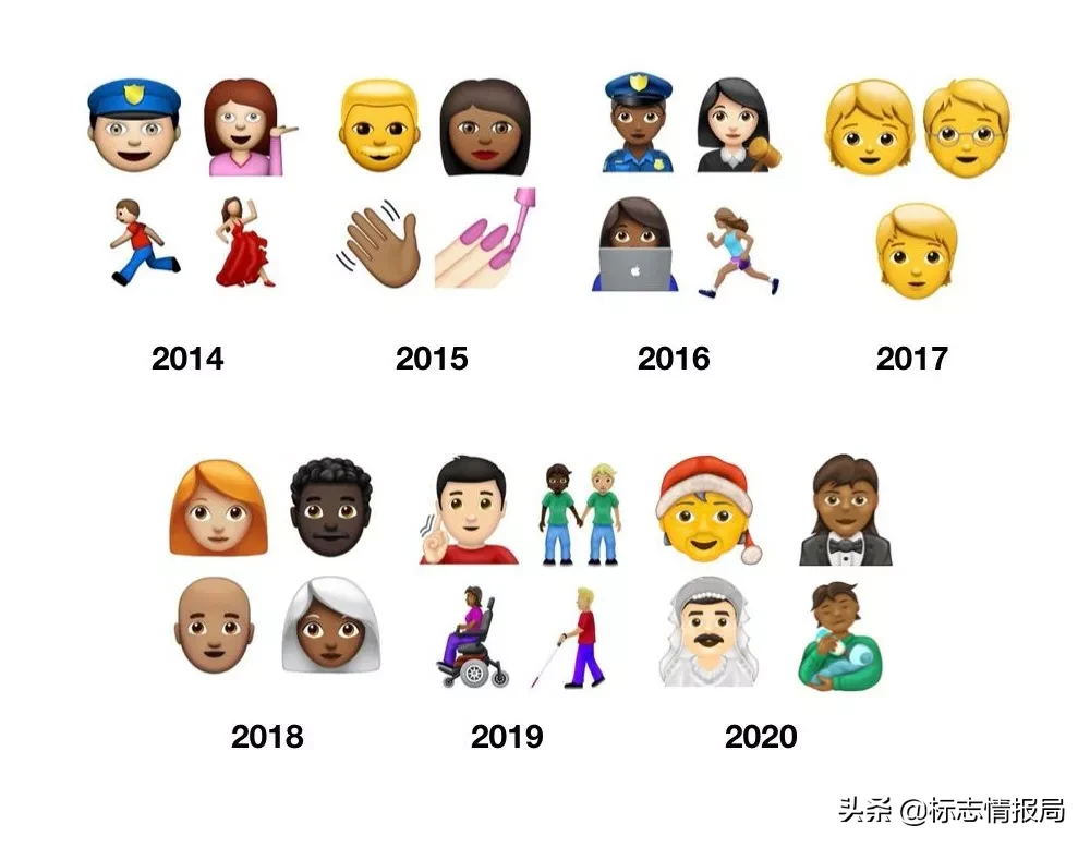 Emoji新增117个表情，只有这三个最受大家欢迎