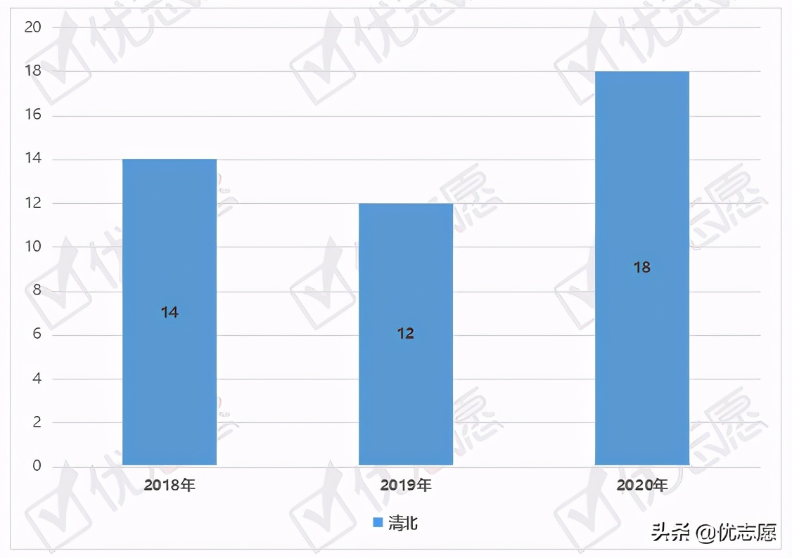 大名鼎鼎的湖北省黄冈中学实力到底怎么样