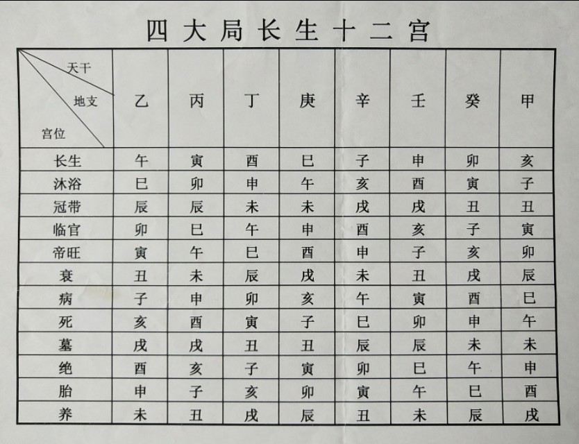 《地理五诀》【水法指要】