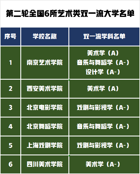 西安美术学院是985还是211（双一流大学名单）