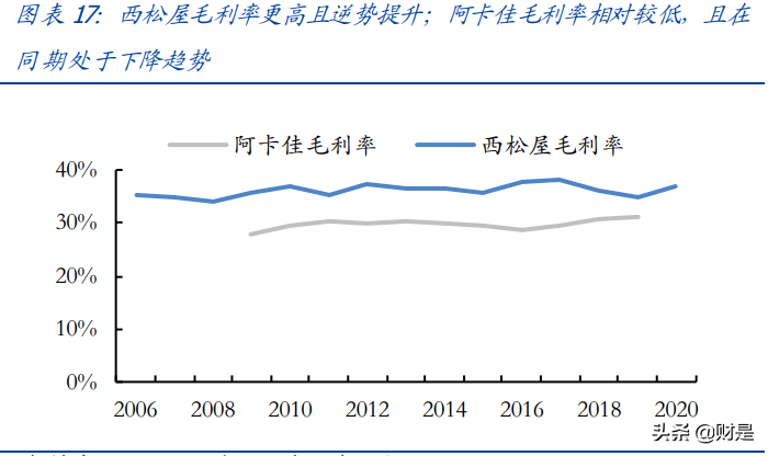 母婴用品行业研究：探母婴连锁龙头发展之路