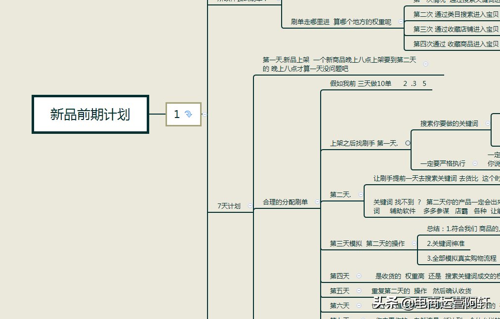 电商小白开拼多多店花了5万多正常吗？