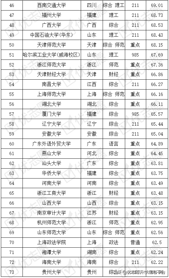 汉语言文学专业考取难度排名出炉！这所院校受家长考生追捧