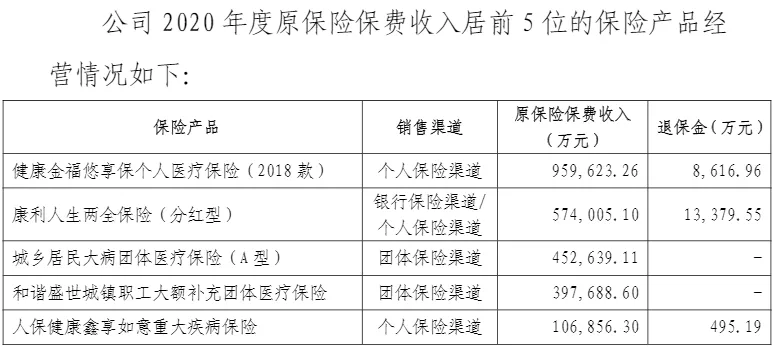 好医保1年退保近1亿，这款网红百万医疗险还能买吗？