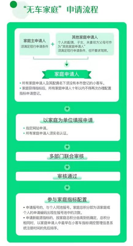关于“家庭摇号”15问，北京市交通委集中答疑