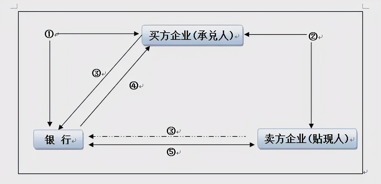 什么是商票保贴(商业承兑汇票保贴的详细讲解)-甘甜号_专注新媒体短