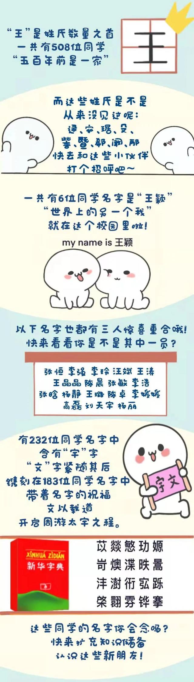 南京大学2021级研究生大数据！法学院录取人数最多！姓王人数最多