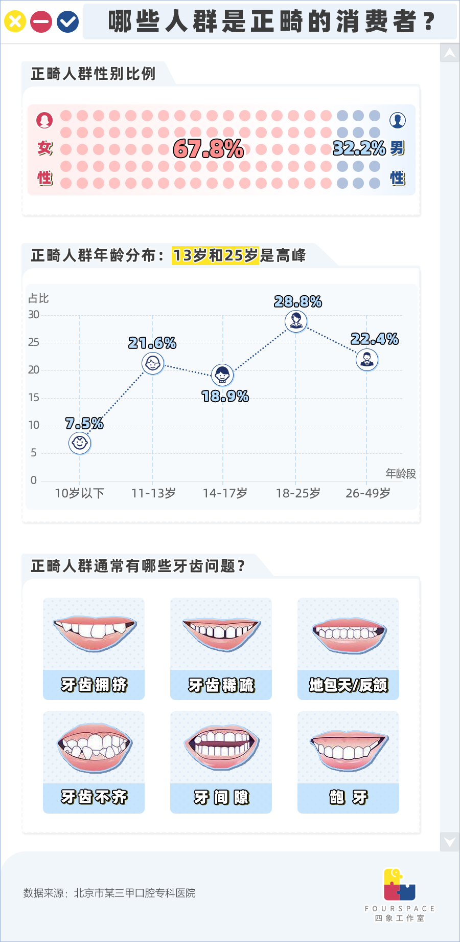 300万年轻人在戴这玩意儿 花费过万在所不惜