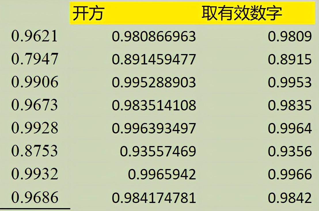 高手都在用的Excel函数，用了事半功倍