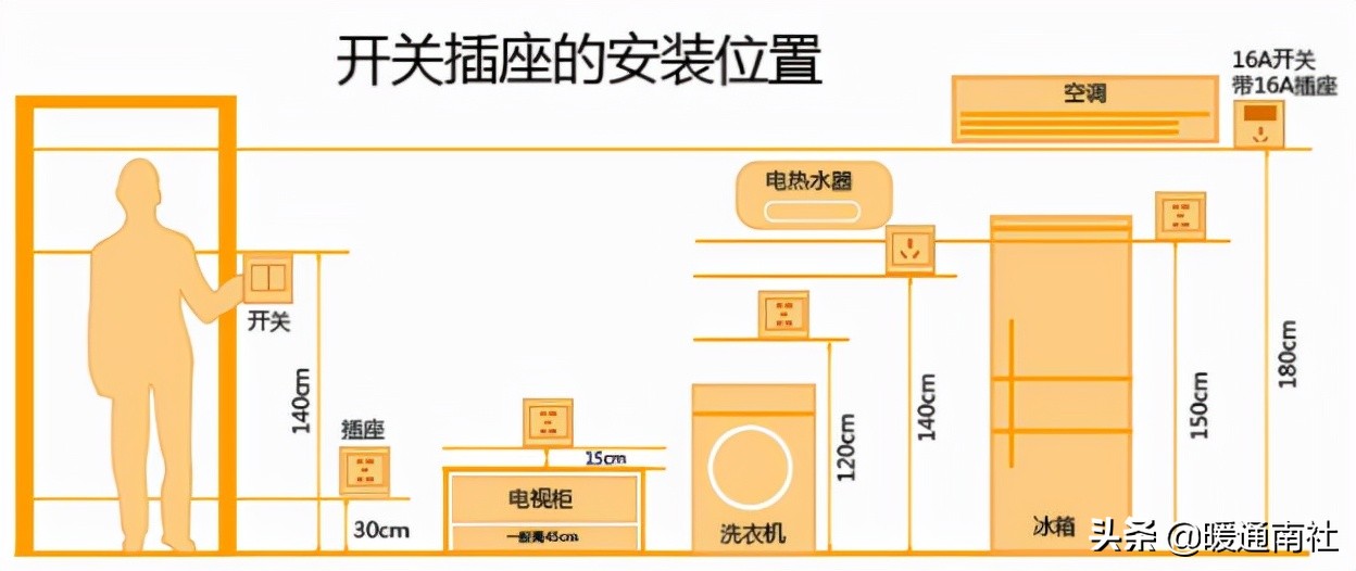 開關與插座常識