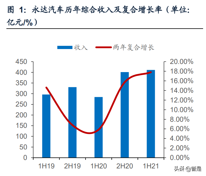 南京永达奥迪汽车销售服务有限公司发展现状分析
