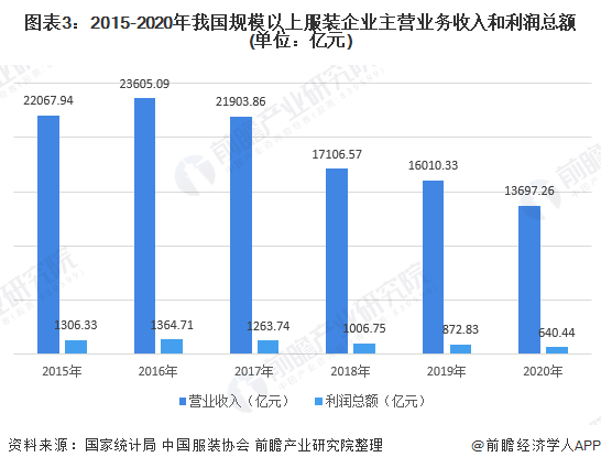 中国服装品牌巨变，全球化品牌优势凸显 | 品牌新事