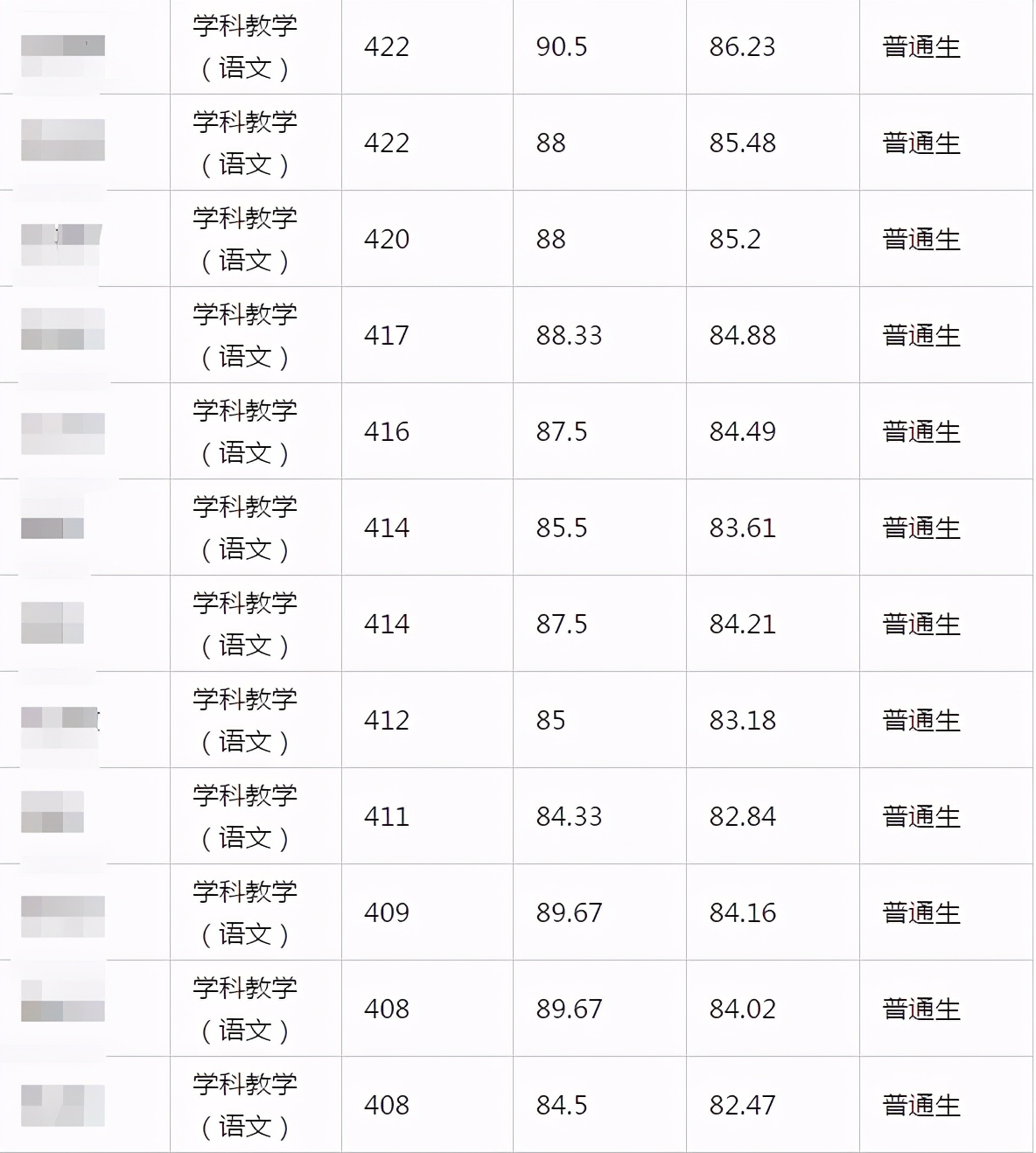 22考研——西南大学考情分析