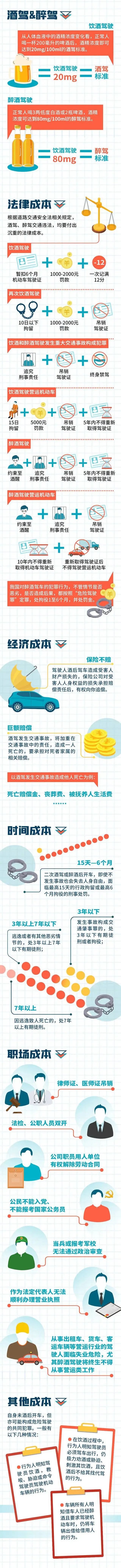 台州交警违章查询,