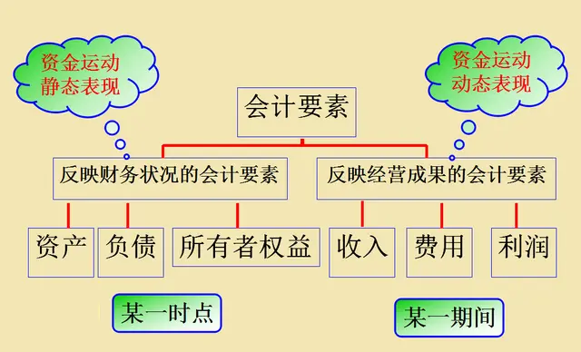 老会计放话：理解了会计科目与账户设置，还用死记硬背会计分录？
