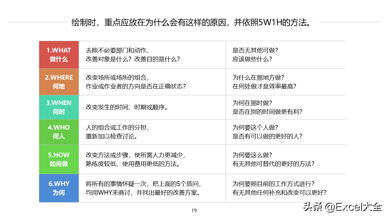 24页PPT：如何用鱼骨图分析法找出问题的真正原因，附案例示范