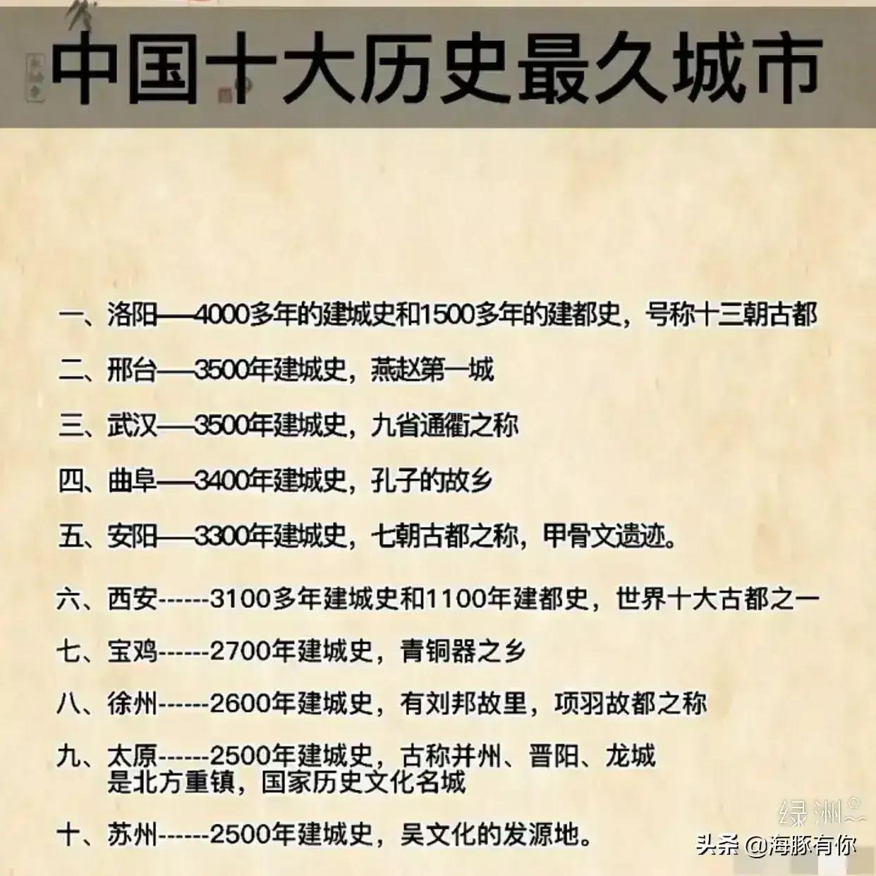 中国最古老的城市排名前十，建城最早的城市排行榜(附2022年最新排行榜前十名单)