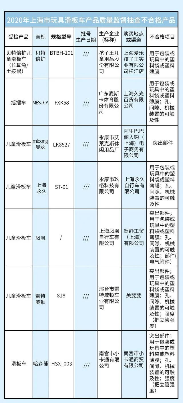 母婴315：过去一年，哪些品牌宝宝用品上了质检“黑名单”？