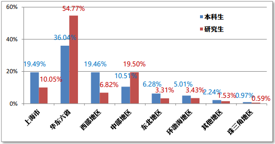 华东理工大学：一流“化工”学科，以中国方案，培养国际化工人才
