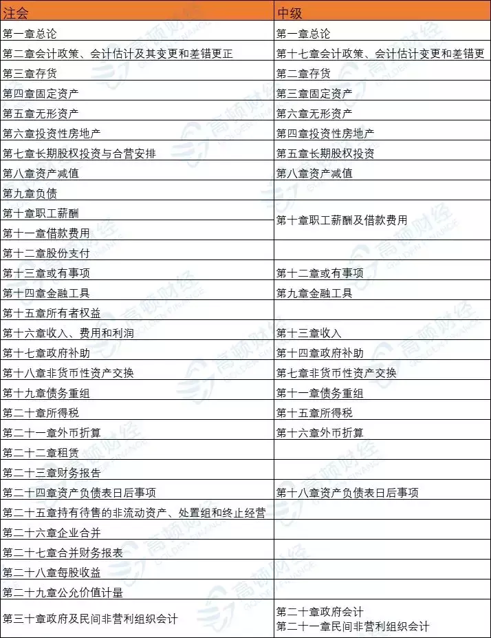 没有初级会计证，不得报中级？9月起，职称大变