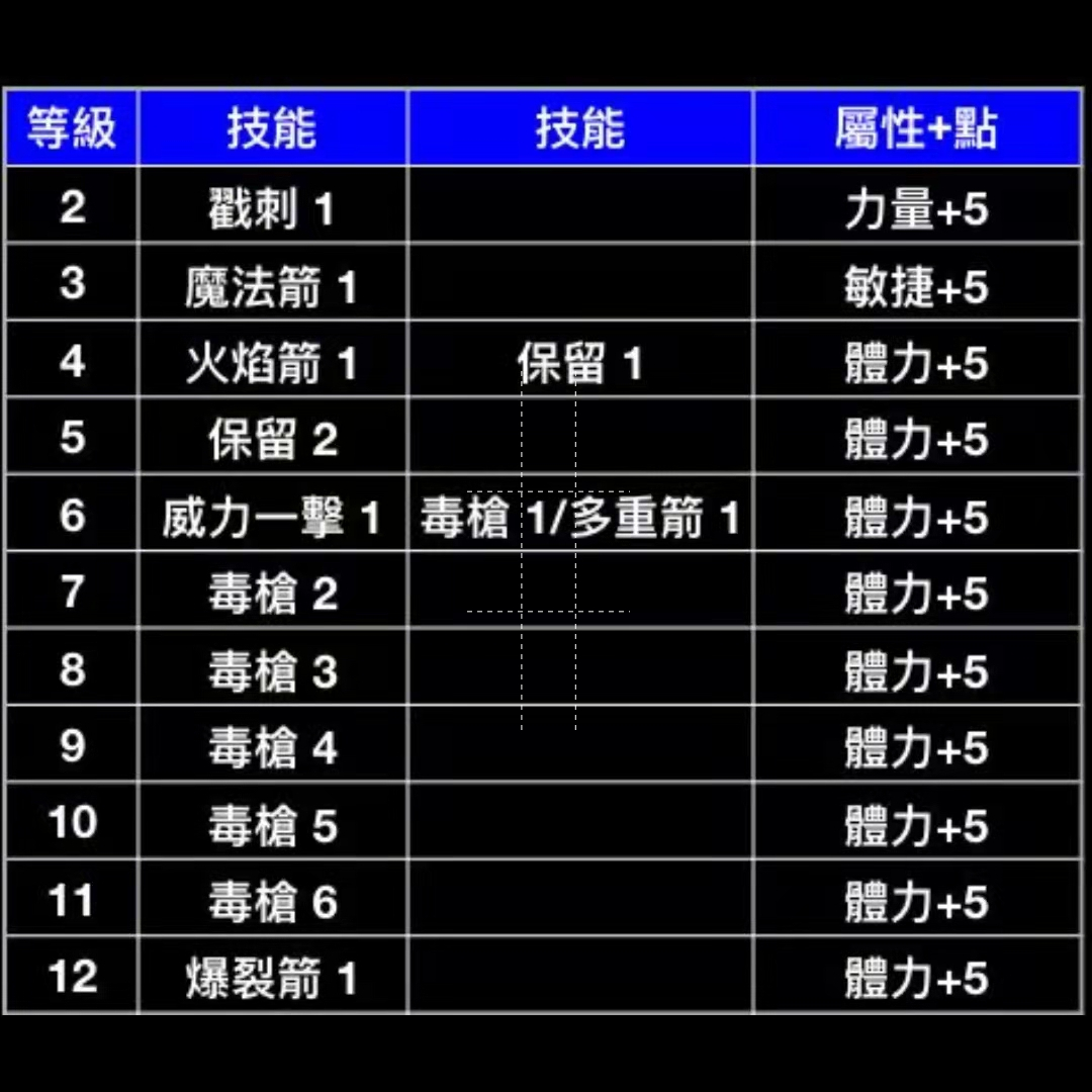 暗黑2重置版，电标马开荒加点配装速成之牛场之王